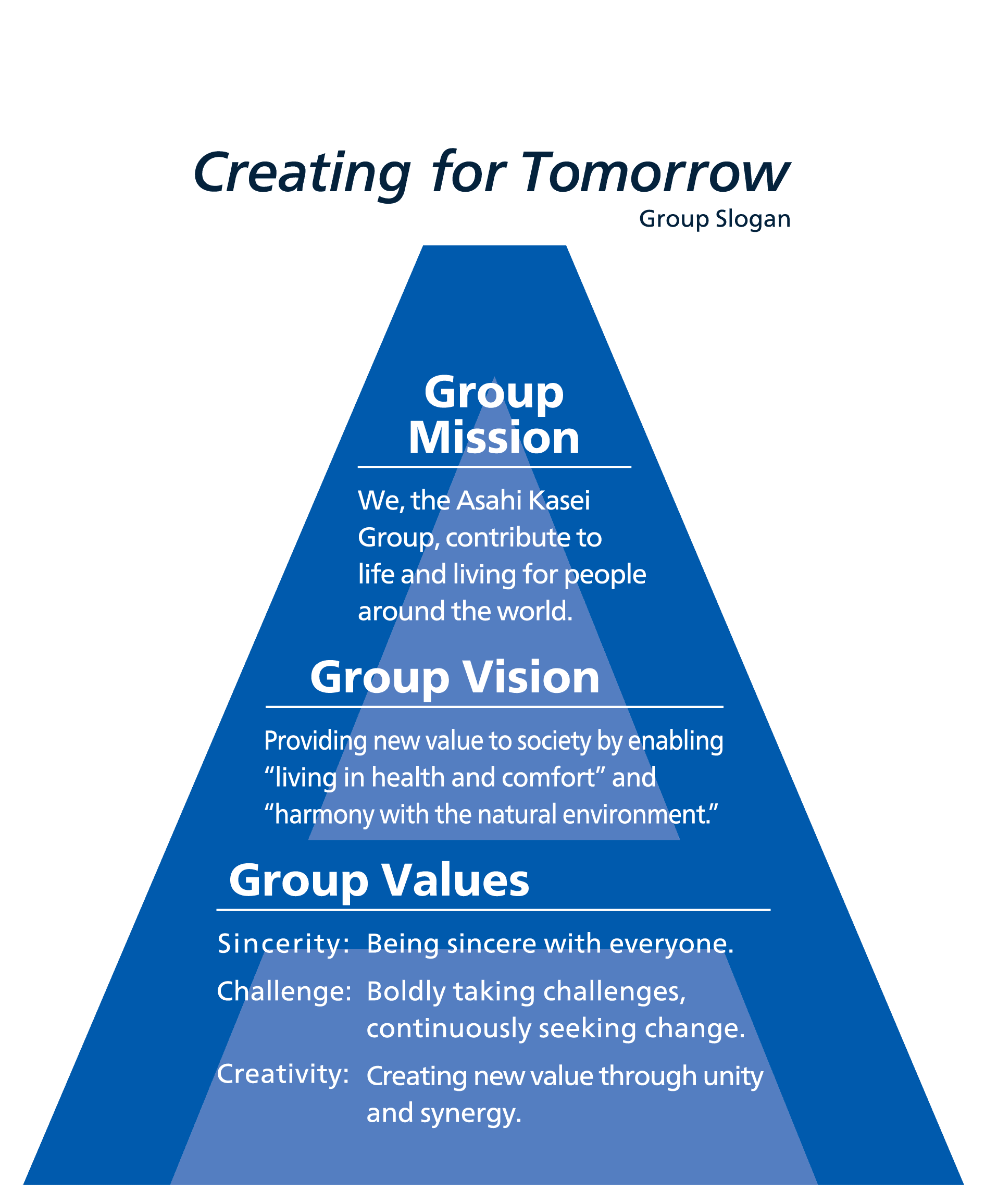 New Group Philosophy