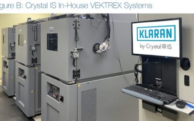 Lifetime characterization data for Klaran LA UVC LED