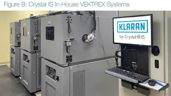 Lifetime characterization data for Klaran LA UVC LED