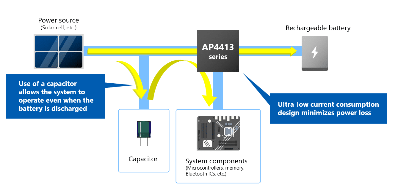 System configuration example with AP4413 PMIC Asahi Kasei