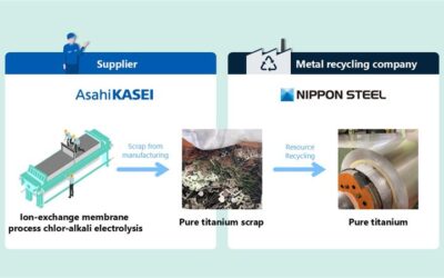 Asahi Kasei, Nippon Steel und Nippon Steel Trading verwerten Produktionsabfälle aus Chlor-Alkali-Elektrolysezellen zu hochwertigem reinem Titan